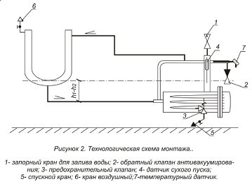 Подключение электрического парогенератора замкнутого цикла
